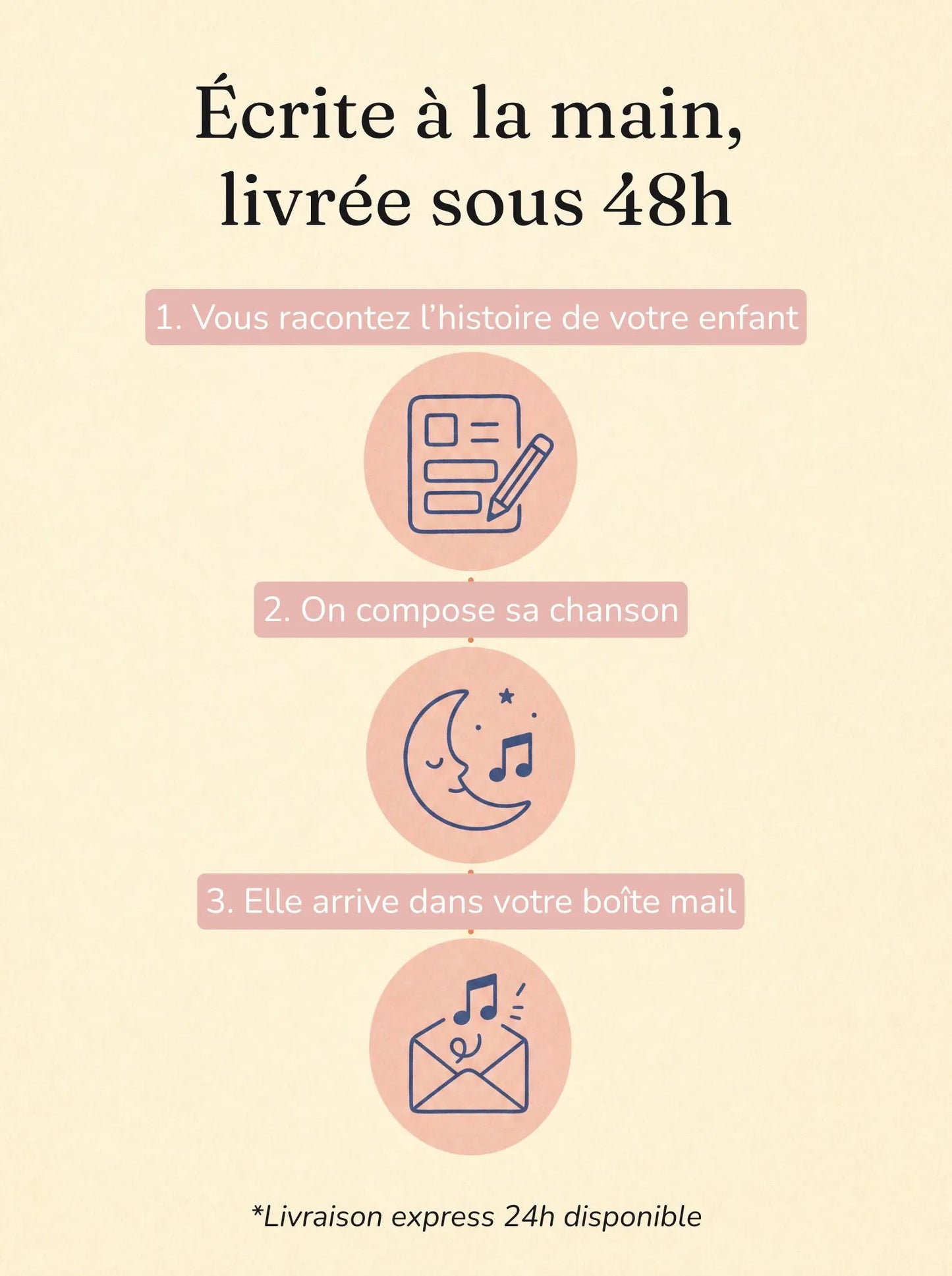 Berceuse personnalisée